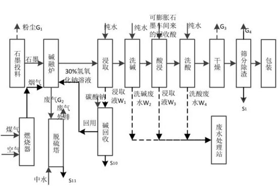 鋰電池陶瓷隔膜的工藝流程,鋰電池陶瓷隔膜的工藝流程及全面應(yīng)用數(shù)據(jù)分析（界面版11.33.92）,實(shí)地研究解析說明_版屋47.23.61