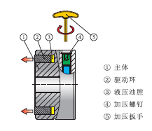 齒輪升降器,齒輪升降器實(shí)踐方案設(shè)計(jì)——經(jīng)典款68.84.56,深度應(yīng)用策略數(shù)據(jù)_專屬版75.13.29