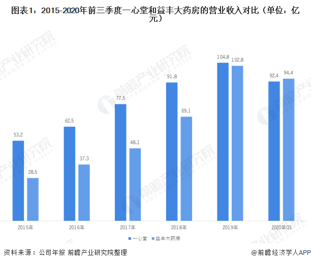 益豐大藥房是國企嗎?,益豐大藥房的企業(yè)性質(zhì)與未來發(fā)展規(guī)劃探討,多元化方案執(zhí)行策略_重版98.33.17