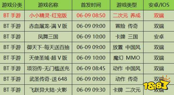 2025澳門天天開好彩大全最新版本,澳門未來游戲市場狀況評估解析說明，專屬版 2025澳門天天開好彩大全最新版本展望,實時解析說明_特供版80.45.85