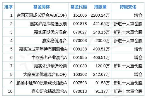 心素如簡 第6頁