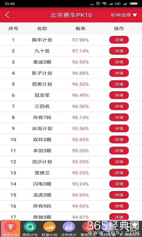 2024澳門特馬今晚開獎138期,澳門特馬游戲開獎計劃解析與安全性探討——以第138期為例（Executive95.48.41）,統(tǒng)計分析解析說明_專屬版19.94.71