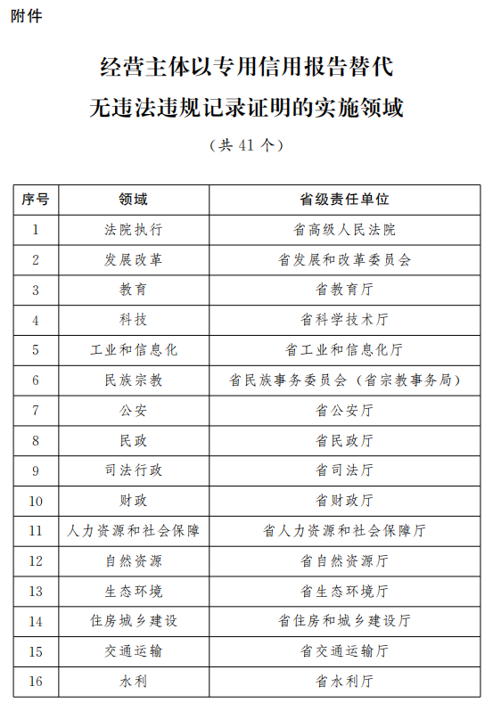 少女的朝思暮想 第6頁