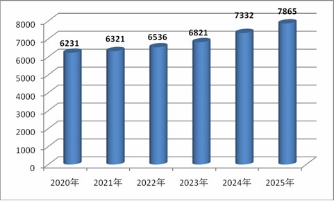 2025澳門資料大全正版資料,澳門未來(lái)展望與數(shù)據(jù)引導(dǎo)策略解析——2025澳門資料大全正版資料深度探討,深入解析設(shè)計(jì)數(shù)據(jù)_Z44.21.87