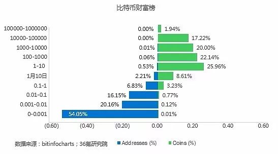 新奧最快最準免費資料,新奧最快最準免費資料與經(jīng)濟執(zhí)行方案分析 - UHD款98.81.30探討,快速問題處理策略_Device71.97.50