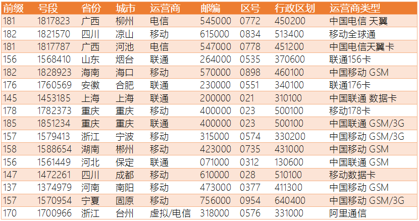 新澳門六開獎號碼記錄,新澳門六開獎號碼記錄與深入執(zhí)行數(shù)據(jù)應用，探索未來的數(shù)字世界（不涉及賭博或行業(yè)內(nèi)容）,穩(wěn)定性操作方案分析_試用版59.69.51