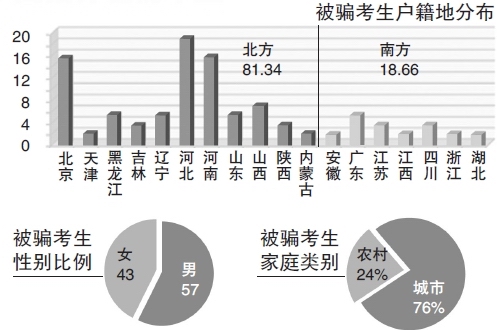 落葉數(shù)思念 第6頁