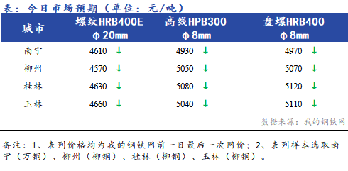 汽車美容 第999頁