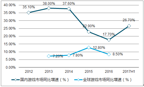 2025年天天開好彩資料,關(guān)于未來游戲行業(yè)發(fā)展的深度解析與尊貴款策略探討,實(shí)地驗(yàn)證設(shè)計(jì)方案_版稅52.49.16