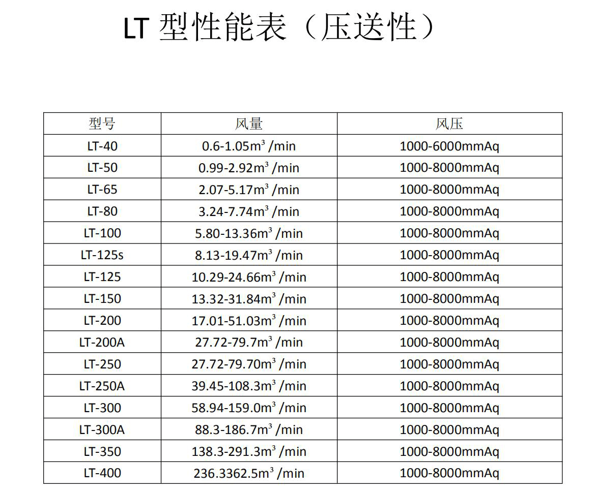 負壓風機參數(shù)表,深入解析負壓風機參數(shù)表與設(shè)計數(shù)據(jù) V77.79.61 版本,深層設(shè)計策略數(shù)據(jù)_小版68.91.57