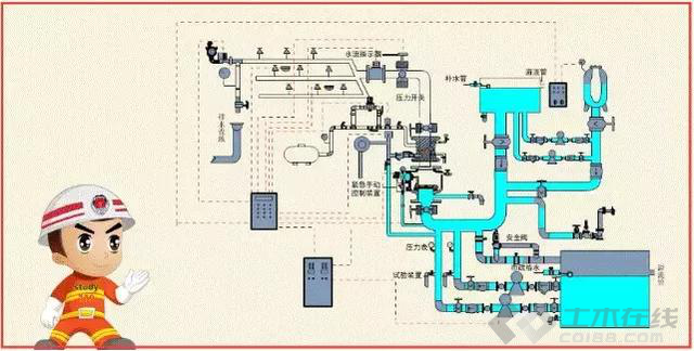消防管道圖紙入門視頻教程,消防管道圖紙入門視頻教程，設(shè)計解析策略與適用指南（YE版 91.38.82）,高速響應(yīng)方案解析_瓊版11.15.58