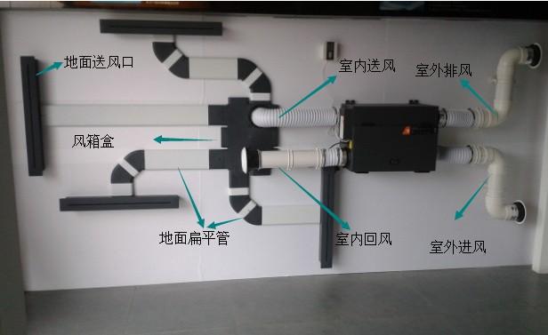 空調(diào)帶凈化器新風(fēng)系統(tǒng)好嗎,空調(diào)帶凈化器新風(fēng)系統(tǒng)好嗎？數(shù)據(jù)引導(dǎo)計(jì)劃設(shè)計(jì)與錢包版應(yīng)用探討,實(shí)地?cái)?shù)據(jù)評(píng)估解析_4K版28.78.78