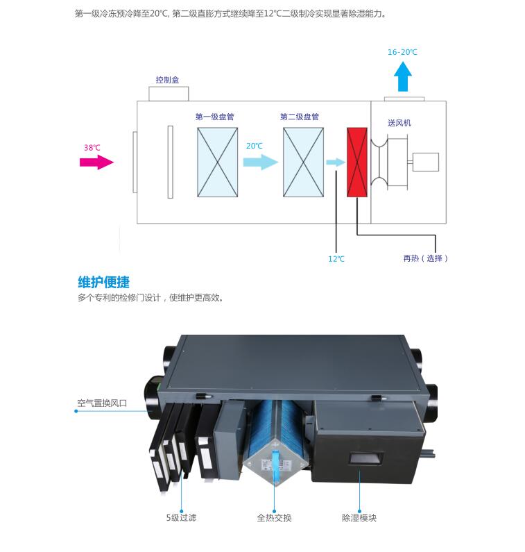 新風(fēng)空調(diào)一體機(jī)是什么,新風(fēng)空調(diào)一體機(jī)全面解析說明,適用計(jì)劃解析_入門版19.68.21