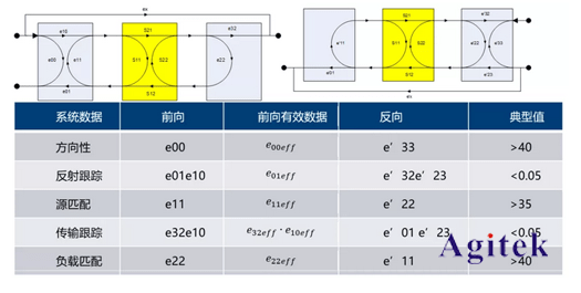 校正儀器可以減少什么誤差,校正儀器，減少誤差，提升精度——科學分析解析說明,最新解答解析說明_Windows70.84.96