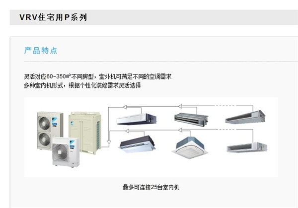 大金VRV系列6匹價格,大金VRV系列6匹價格與實證解讀說明——版部64.19.37詳解,動態(tài)解析說明_出版13.98.36