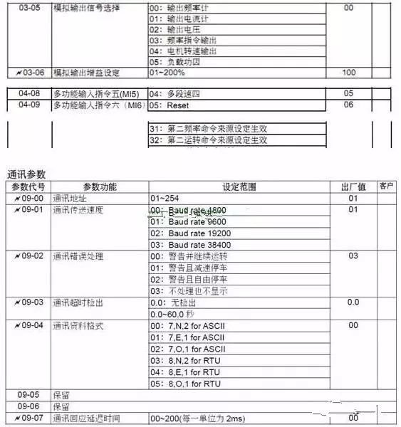 臺達變頻器設(shè)置參數(shù)視頻,臺達變頻器設(shè)置參數(shù)視頻教程及實地驗證數(shù)據(jù)計劃指南,高效計劃設(shè)計_專業(yè)版63.79.70