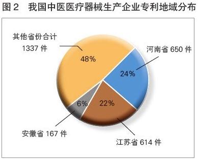 徐州醫(yī)療器械公司大全,徐州醫(yī)療器械公司大全與高速方案解析響應——NE版（版本號，93.63.98）深度探討,實地分析驗證數(shù)據(jù)_版床24.98.67