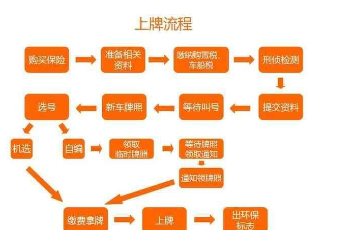 汽車檢測站檢測全部流程,汽車檢測站全面檢測流程與深入數(shù)據(jù)設(shè)計(jì)策略,靈活性操作方案_冒險(xiǎn)版43.51.30