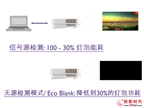 燈泡投影機(jī)還值得買嗎,燈泡投影機(jī)在當(dāng)代的價(jià)值與實(shí)效策略解析 —— 版本 24.56.54,數(shù)據(jù)支持計(jì)劃解析_Tizen52.11.84