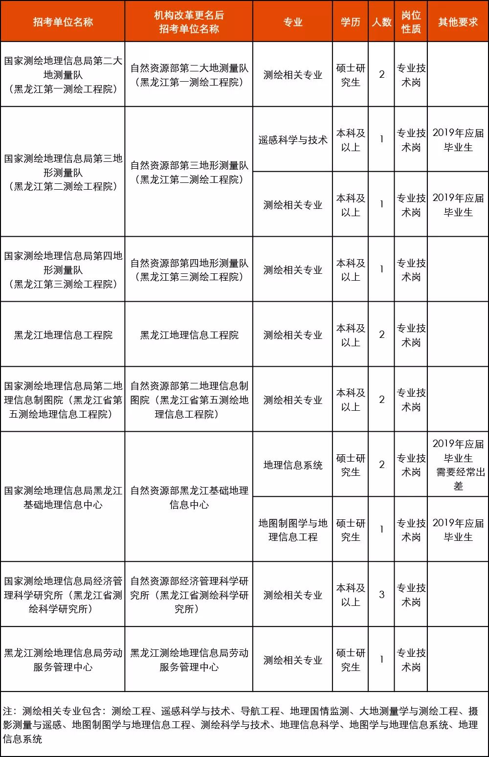 黑龍江地理信息測繪局官網(wǎng)招聘,黑龍江地理信息測繪局官網(wǎng)招聘啟事，合理執(zhí)行審查的嚴(yán)謹(jǐn)流程,快速方案執(zhí)行_Linux77.54.19