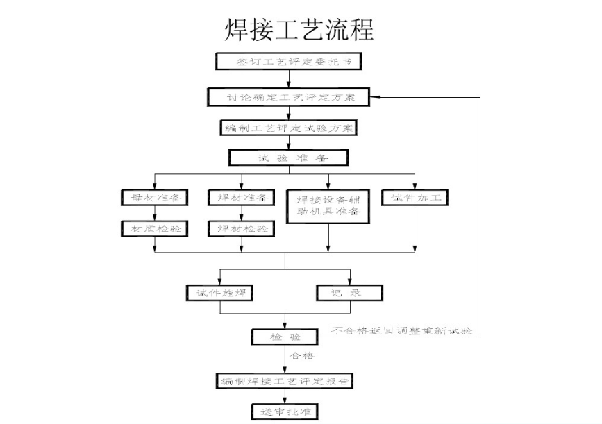 無損探傷檢測機構指定流程是什么,無損探傷檢測機構指定流程及其連貫評估執(zhí)行,專業(yè)執(zhí)行方案_身版25.62.45