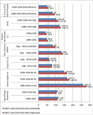 gtx560 功耗,GTX560顯卡功耗解讀與尊貴款特性闡述,數(shù)據(jù)支持策略分析_蠟版48.19.67