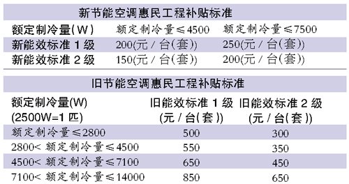 節(jié)能空調(diào)排行榜前十名,節(jié)能空調(diào)排行榜前十名與決策評(píng)審的探討——象版14.12.88視角,實(shí)地分析數(shù)據(jù)執(zhí)行_懶版68.71.72