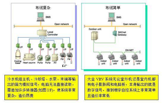 Vrv中央空調(diào)電費管理,Vrv中央空調(diào)電費管理實效性解析及解讀策略,經(jīng)典案例解釋定義_復古版54.79.70