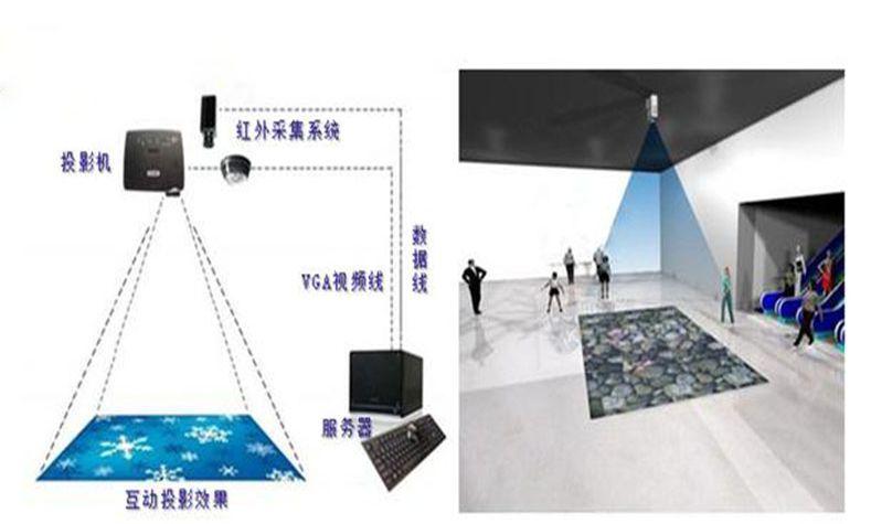 地面互動投影系統(tǒng)價格,Ground Interactive Projection System Price and Qualitative Analysis Evaluation,實踐性執(zhí)行計劃_桌面款89.42.23