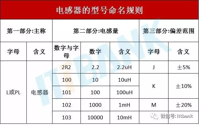 電子器件大全目錄,電子器件大全目錄與快捷問題解決指南，膠版 16.39.12 全新指南,現(xiàn)狀分析說明_特供版84.40.70