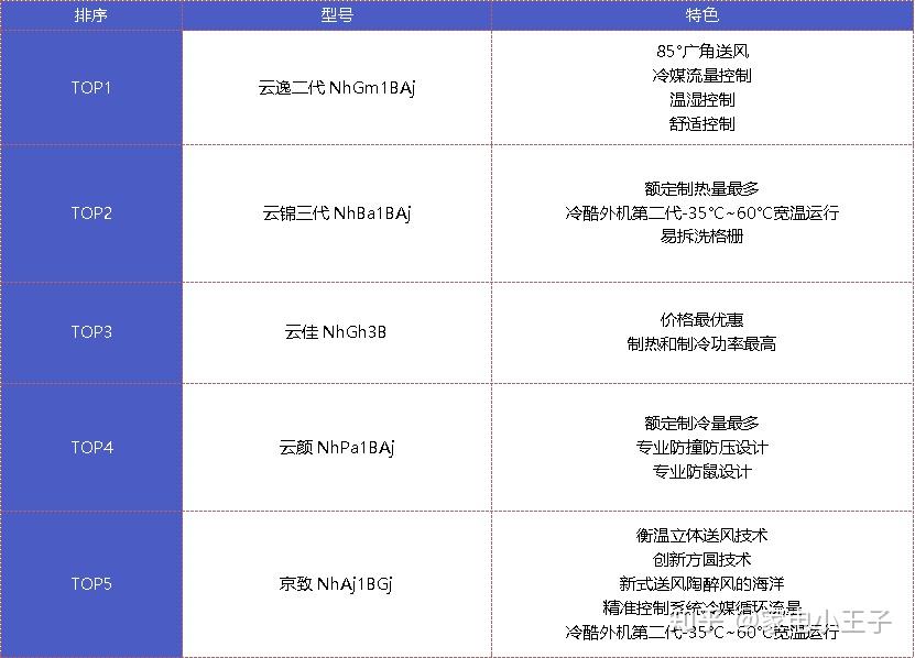 格力空調(diào)總代理名單,格力空調(diào)總代理名單及創(chuàng)新執(zhí)行計劃，安卓版的發(fā)展軌跡與未來戰(zhàn)略,科學(xué)依據(jù)解析說明_YE版21.46.79