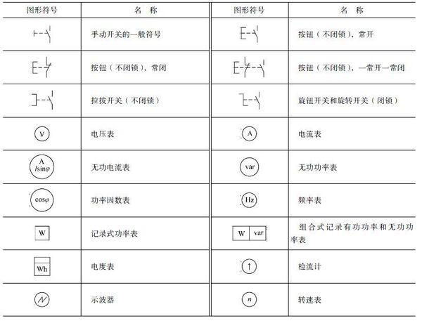 SB2是什么電器元件符號,SB2電器元件符號及其在設(shè)計策略中的應(yīng)用，以蘋果款178.91.54為例,迅速處理解答問題_云端版11.65.55