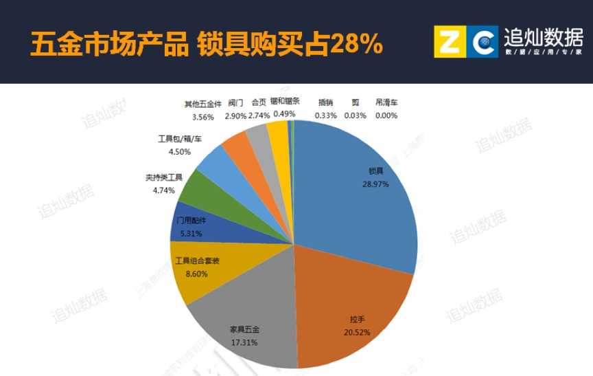 五金行業(yè)分析怎么寫(xiě),五金行業(yè)分析與全面數(shù)據(jù)分析實(shí)施策略——交互版62.92.64探討,高效性計(jì)劃實(shí)施_石版69.56.43