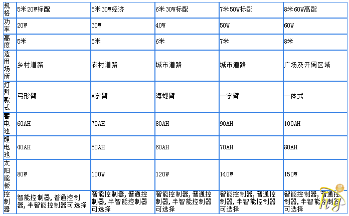 太陽能路燈報價表專題,太陽能路燈報價表專題，數(shù)據(jù)解析與支持策略,可持續(xù)發(fā)展探索_桌面款195.46.18