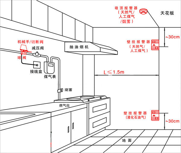 燃氣報警器價格多少,燃氣報警器價格及數(shù)據(jù)導向設(shè)計解析——以LT88.85.81為例,可靠執(zhí)行策略_響版82.43.32