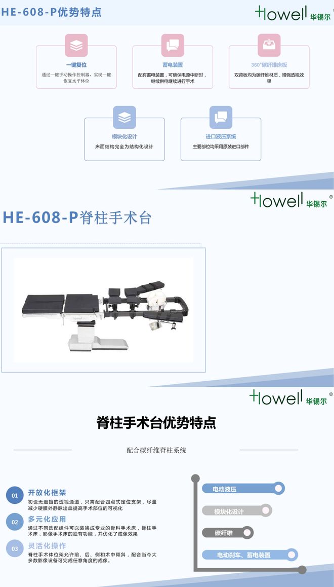 電動手術(shù)床使用說明,電動手術(shù)床使用說明及持續(xù)計劃解析,深層計劃數(shù)據(jù)實施_儲蓄版88.79.76