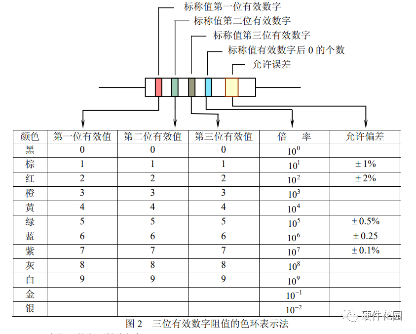 貼片電阻電阻外型大小有區(qū)別嗎,貼片電阻電阻外型大小有區(qū)別嗎？實地考察數(shù)據(jù)解析,重要性解釋定義方法_XE版57.12.25