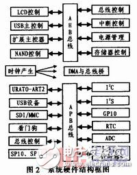 ARM9微處理的體系結(jié)構(gòu)中包括哪些部分?,ARM9微處理器的體系結(jié)構(gòu)設(shè)計(jì)解析與游戲版設(shè)計(jì)驗(yàn)證實(shí)地計(jì)劃,專(zhuān)業(yè)研究解析說(shuō)明_Elite56.79.60