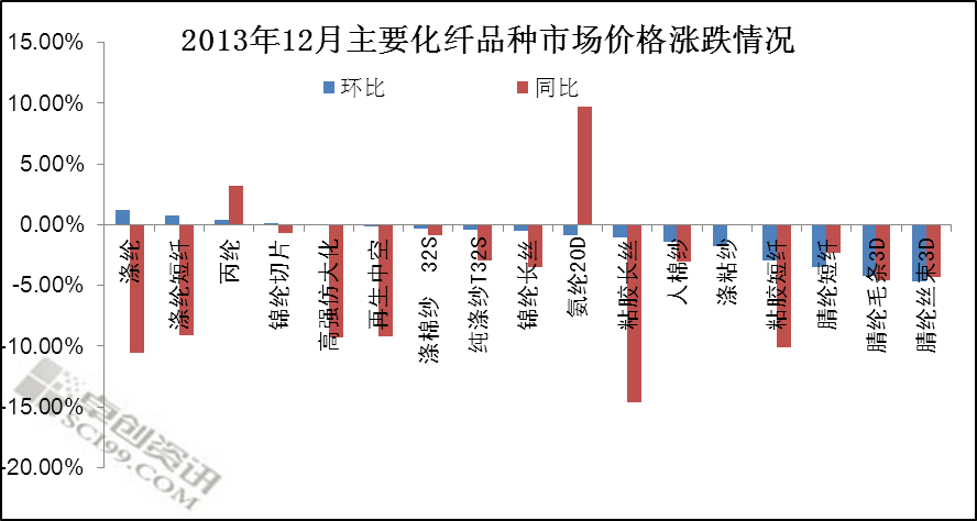 化纖市場行情分析,化纖市場行情分析與重要性分析方法研究,實地考察分析數(shù)據(jù)_Phablet54.26.42