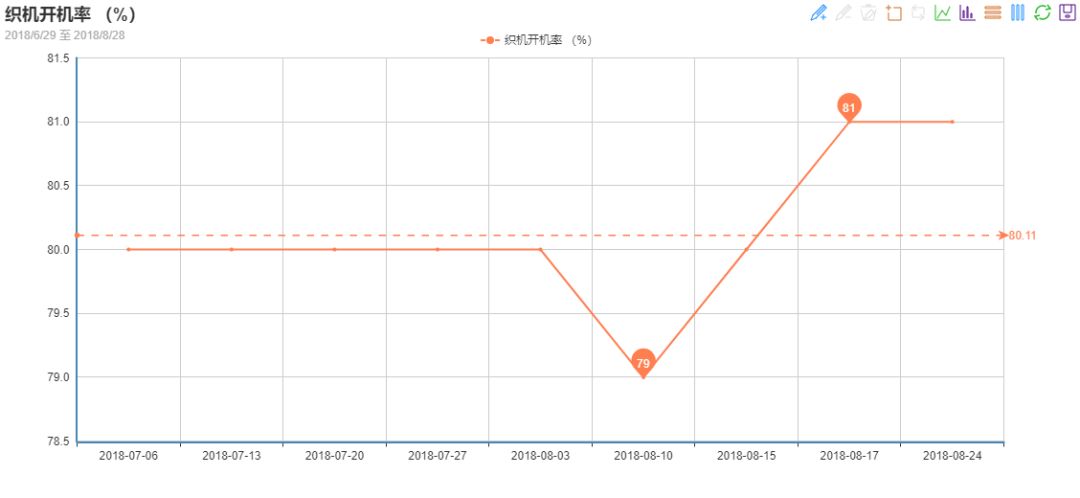 坯布織造工藝計算公式,坯布織造工藝計算公式與靈活解析執(zhí)行——以Premium 41.32.65為例,實地說明解析_GM版59.79.44