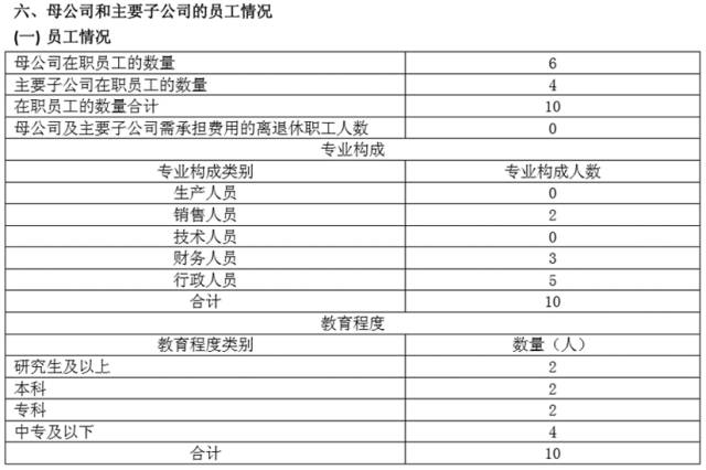 雙柳武船重工有多少員工,雙柳武船重工的員工數(shù)量及可靠評估說明,實(shí)地分析數(shù)據(jù)方案_制版66.62.20