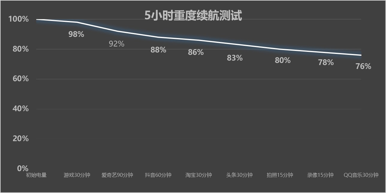 手機(jī)續(xù)航測試,手機(jī)續(xù)航測試，探索與解答定義,戰(zhàn)略性實施方案優(yōu)化_視頻版19.97.37