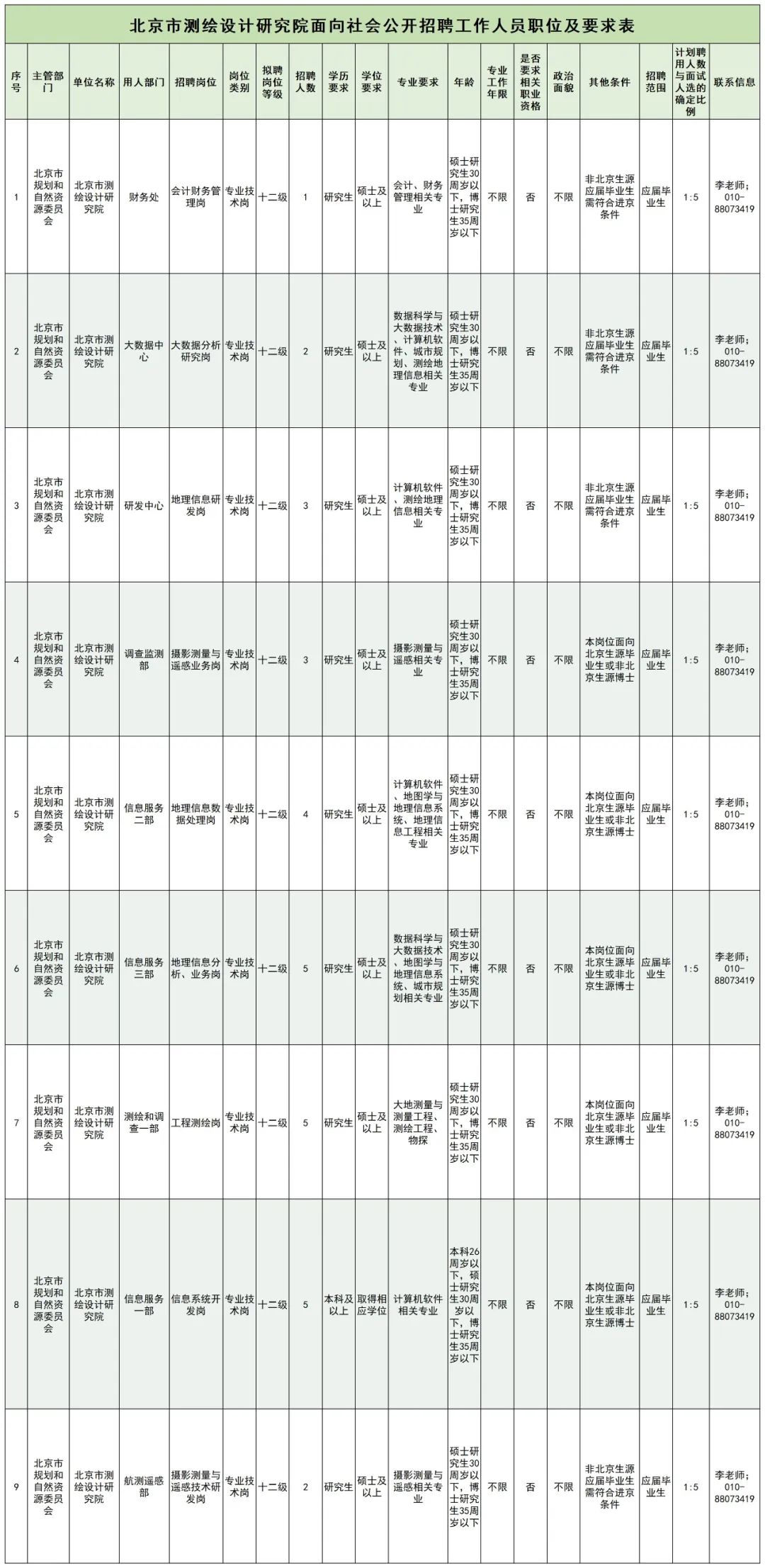 海南測繪地理信息局2024年度所屬事業(yè)單位公開招聘公告,海南測繪地理信息局2024年度所屬事業(yè)單位公開招聘公告及深層執(zhí)行數(shù)據(jù)策略詳解,前沿解答解釋定義_賀版30.73.39