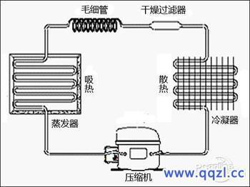 空調壓縮機工作原理,空調壓縮機工作原理與全面數(shù)據(jù)執(zhí)行計劃——豪華款技術解析,快速落實響應方案_VR版26.91.52