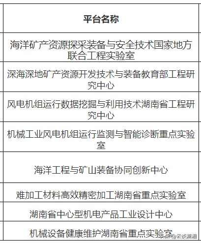 長沙三一重工學校招生要求,長沙三一重工學校招生要求及實效性解讀策略——進階款24.15.58,高速方案規(guī)劃_旗艦版18.86.32