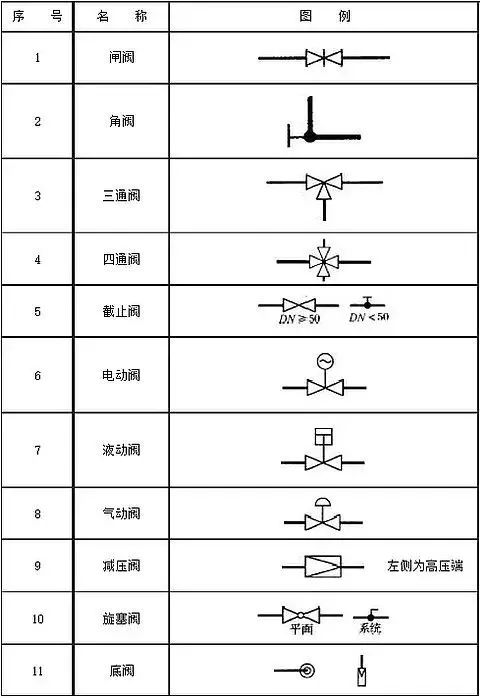 給排水閥門(mén)圖例,給排水閥門(mén)圖例詳解與深入執(zhí)行計(jì)劃數(shù)據(jù)的探索,決策資料解析說(shuō)明_十三行47.32.76