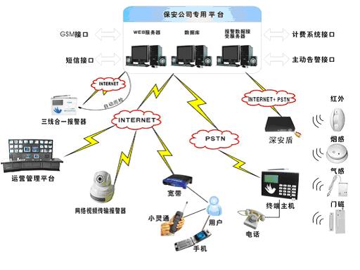 聯(lián)網(wǎng)報警平臺電話,聯(lián)網(wǎng)報警平臺電話的深度應用解析數(shù)據(jù)——玉版十三行中的智慧安全探索,收益說明解析_RemixOS72.21.61