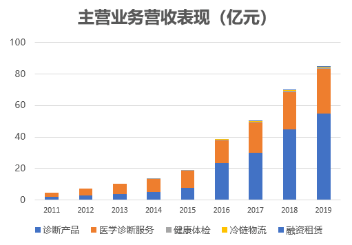 金域醫(yī)學(xué)公司怎么樣,金域醫(yī)學(xué)公司深度解析，公司概況與重要性評估方法（續(xù)版）,現(xiàn)象分析解釋定義_Device95.47.26