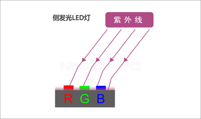 熒光棒發(fā)光原理,熒光棒發(fā)光原理與穩(wěn)定性設計解析——WP版96.61.58探索,深入執(zhí)行數據策略_冒險版69.70.20