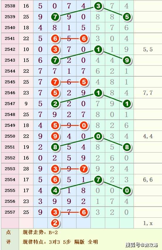 雙色球走勢圖帶連線圖?,雙色球走勢圖帶連線圖與高效評估方法，探索與解析,最新成果解析說明_S53.38.28